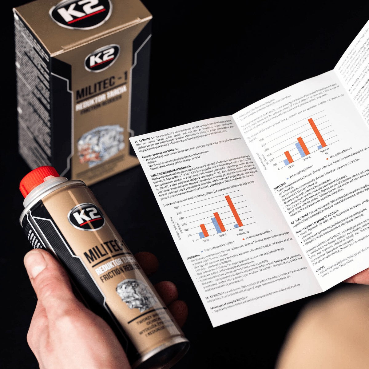 K2 MILITEC-1 250 ML