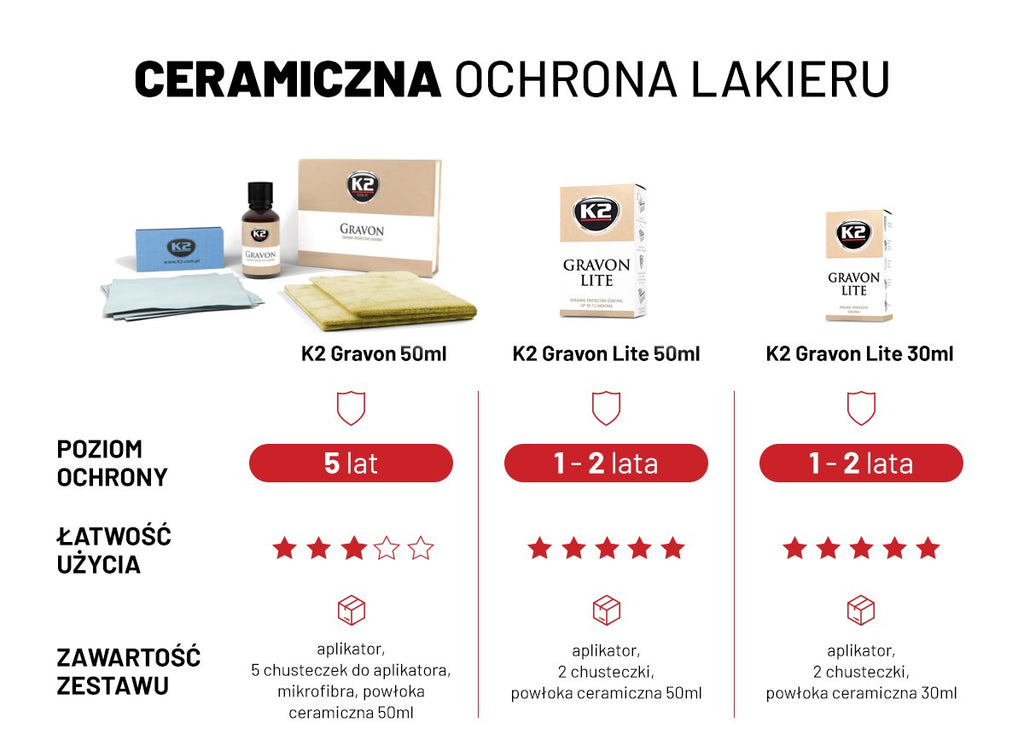 K2 GRAVON LITE 30 ML