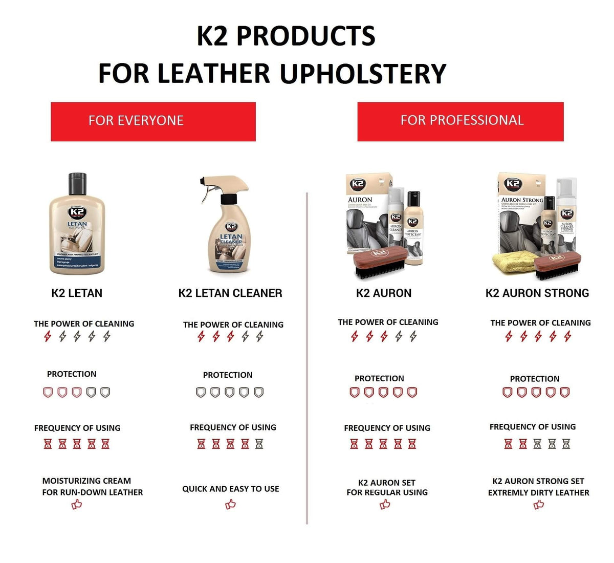 K2 LETAN CLEANER 250 ML